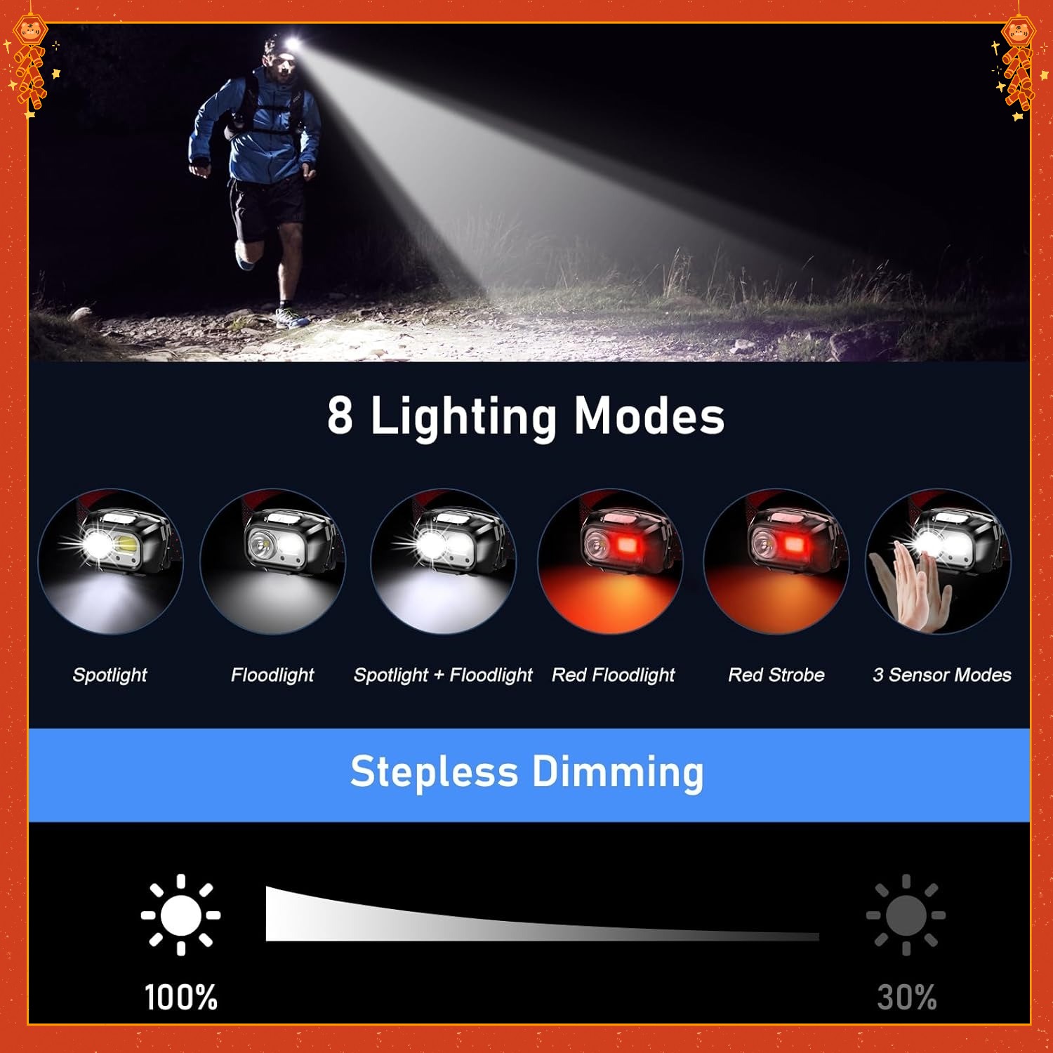 LEDRechargeable 2000L Ultra-Bright Adjustable Headlamp with Motion Sensor-2-Pack