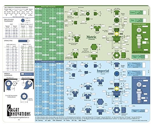 , Engineering Screw Chart, Screw Data Selector, Screw Selector, Screw Chart f...