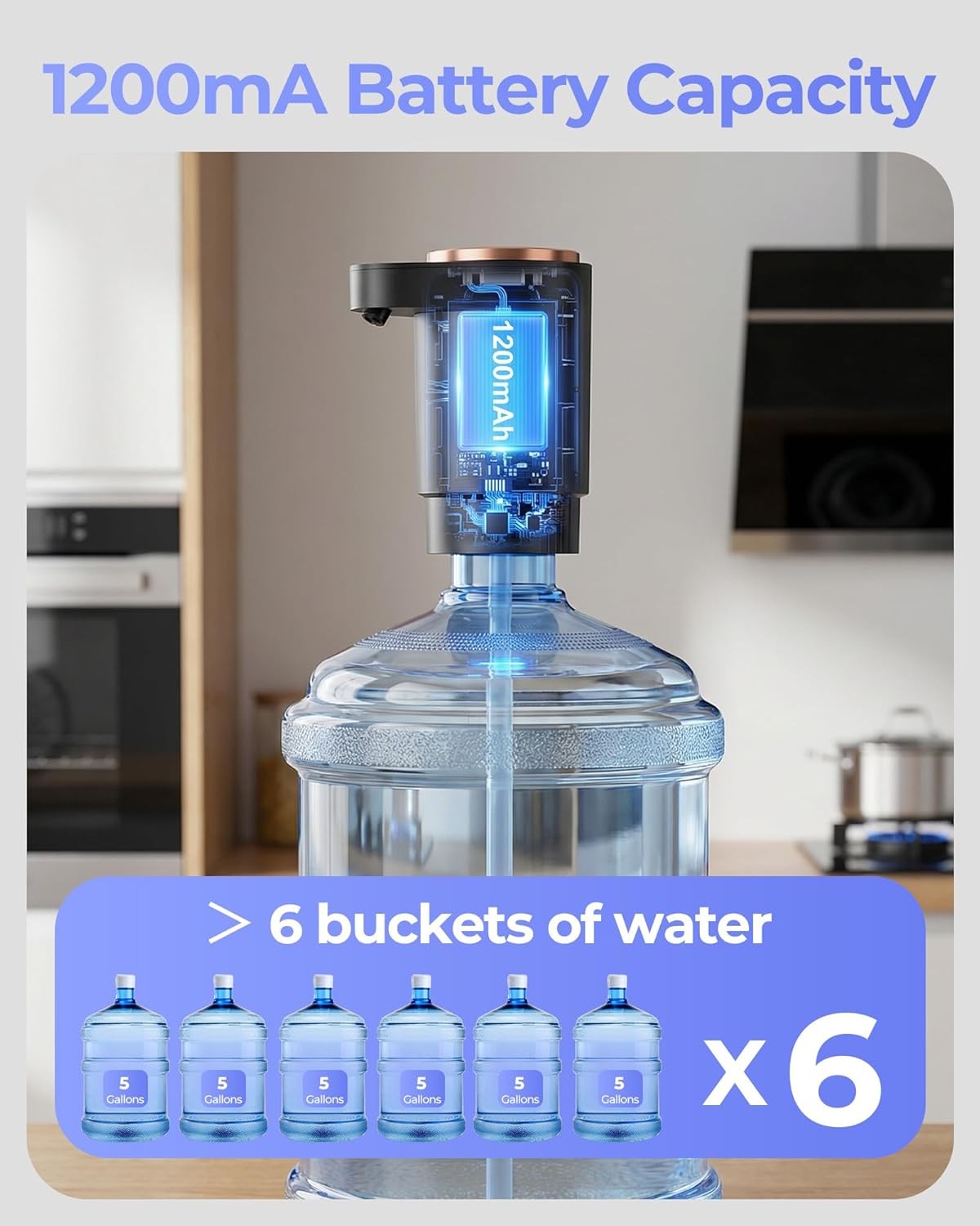 Water Jug Pump for 5 Gallon Bottle – Portable Electric USB-C Charging Dispense