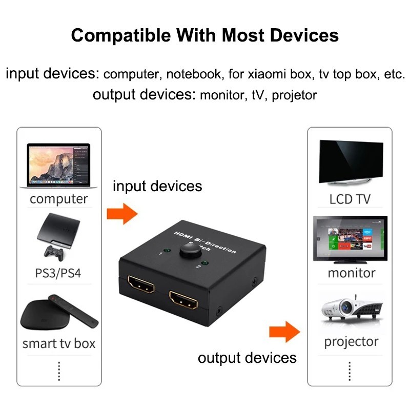 Bi-Direction HDMI Switch Switcher Splitter Cable 4K 2.0 HUB HDCP 2x1 1x2 In Out