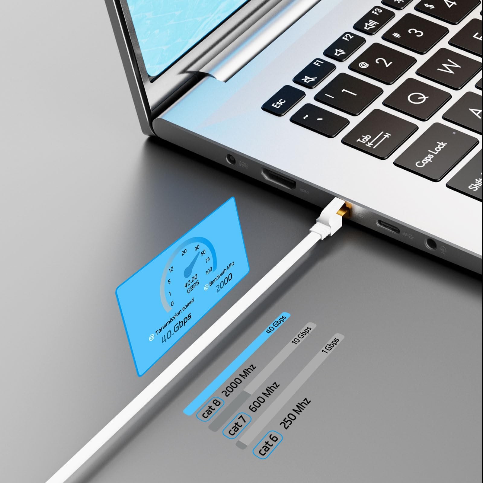 Ethernet Cable 40 FT, Cat 8 Ethernet Cable, High-Speed Internet Cable Network