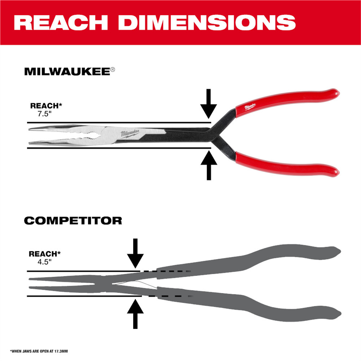Milwaukee Tool 2PC Long Reach Pliers Set