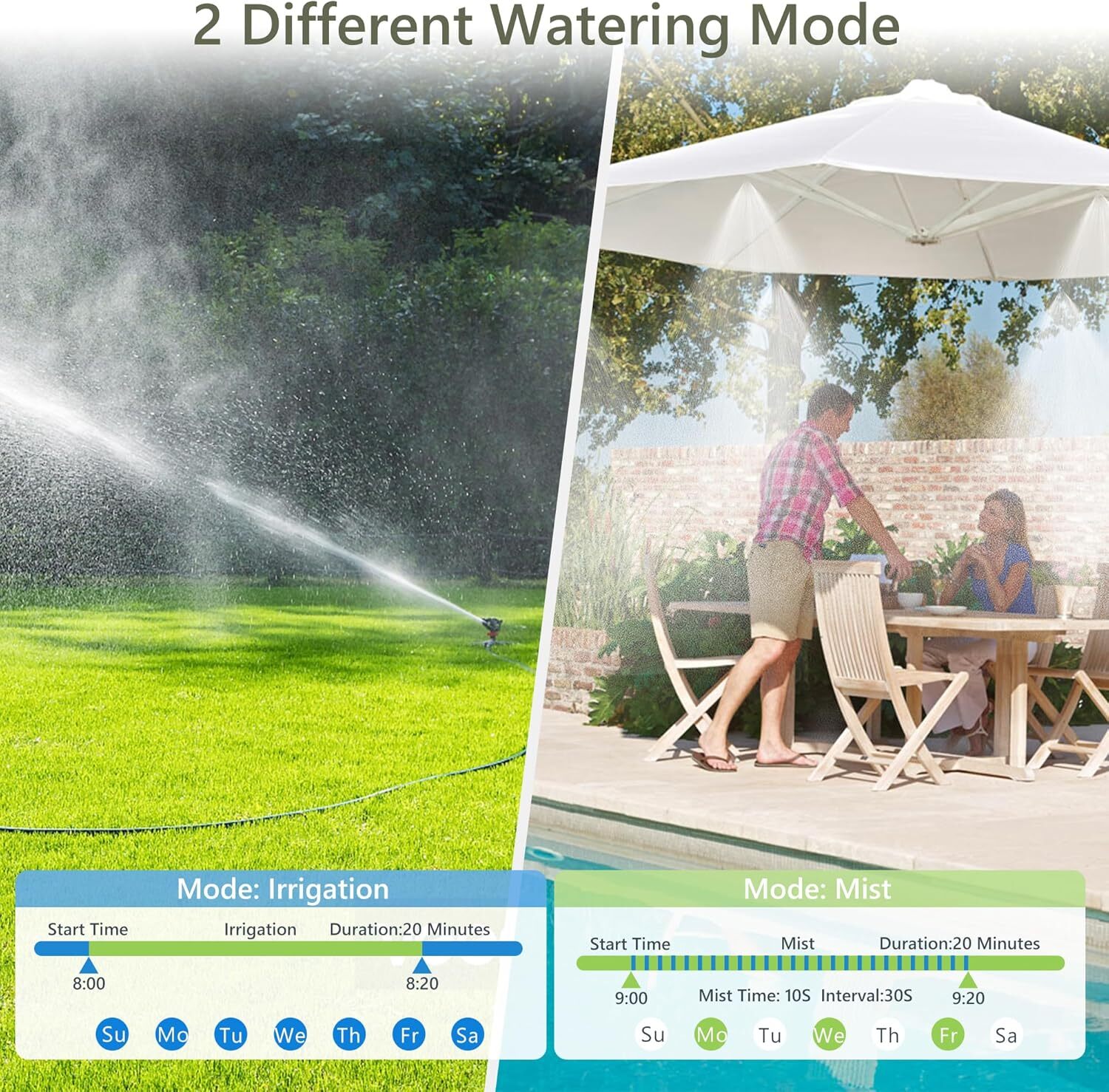 Lawn Smart Sprinkler Watering Timer WiFi Irrigation Controller Water Timer 3Zone
