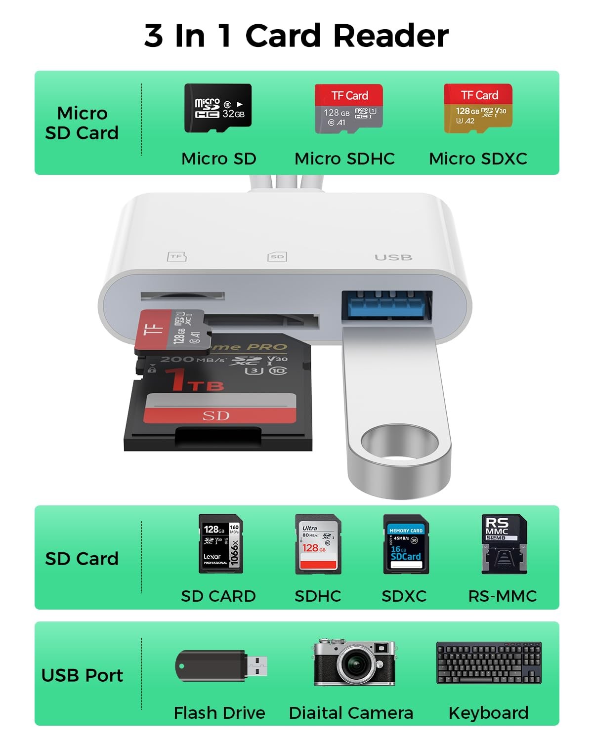 3-in-1 SD Card Reader for iPhone 17 16 15 14 iPad, Memory Card Reader with US...