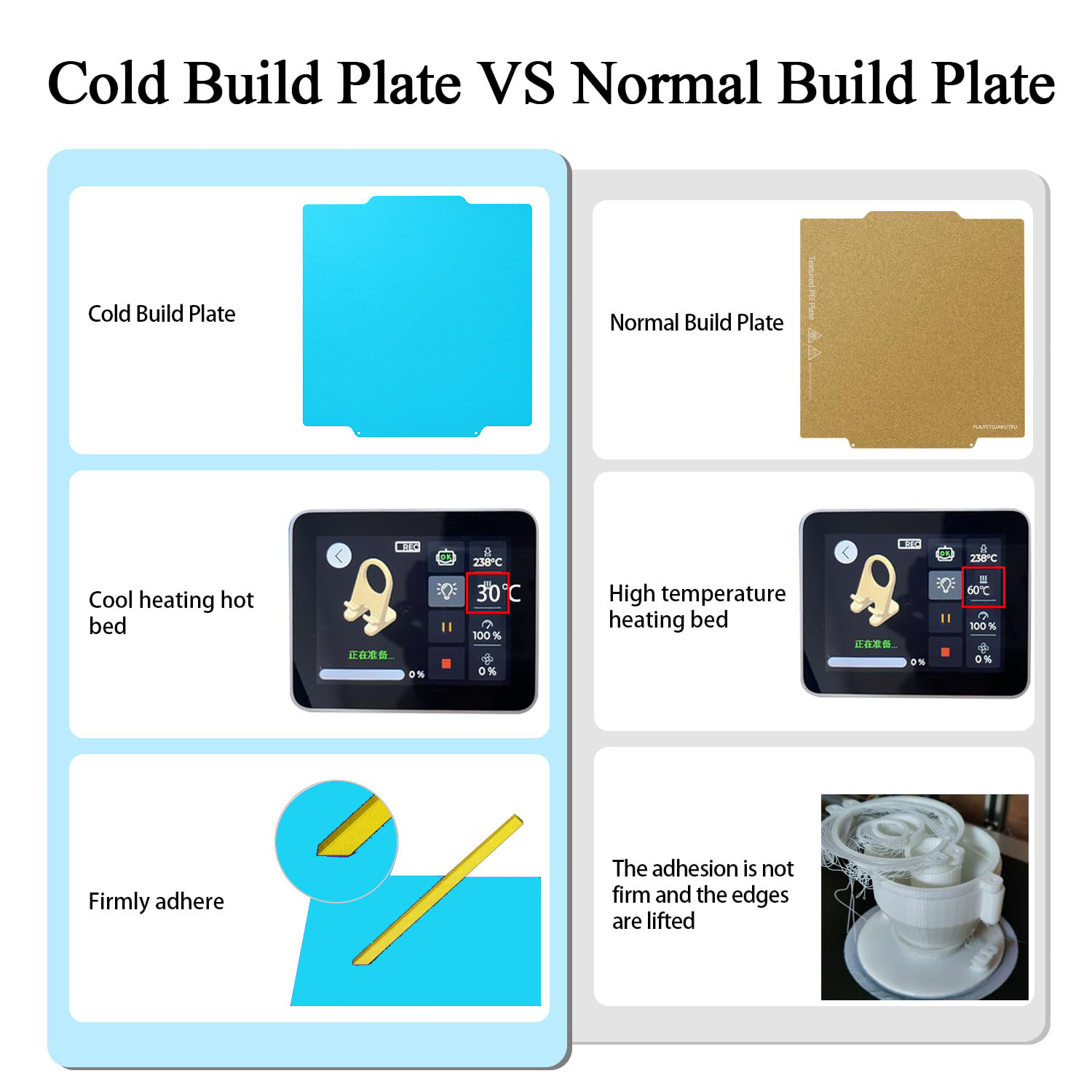 Cold Build Plate, Double Sided PEI Spring Steel Board for Flashforge Creator 5 P