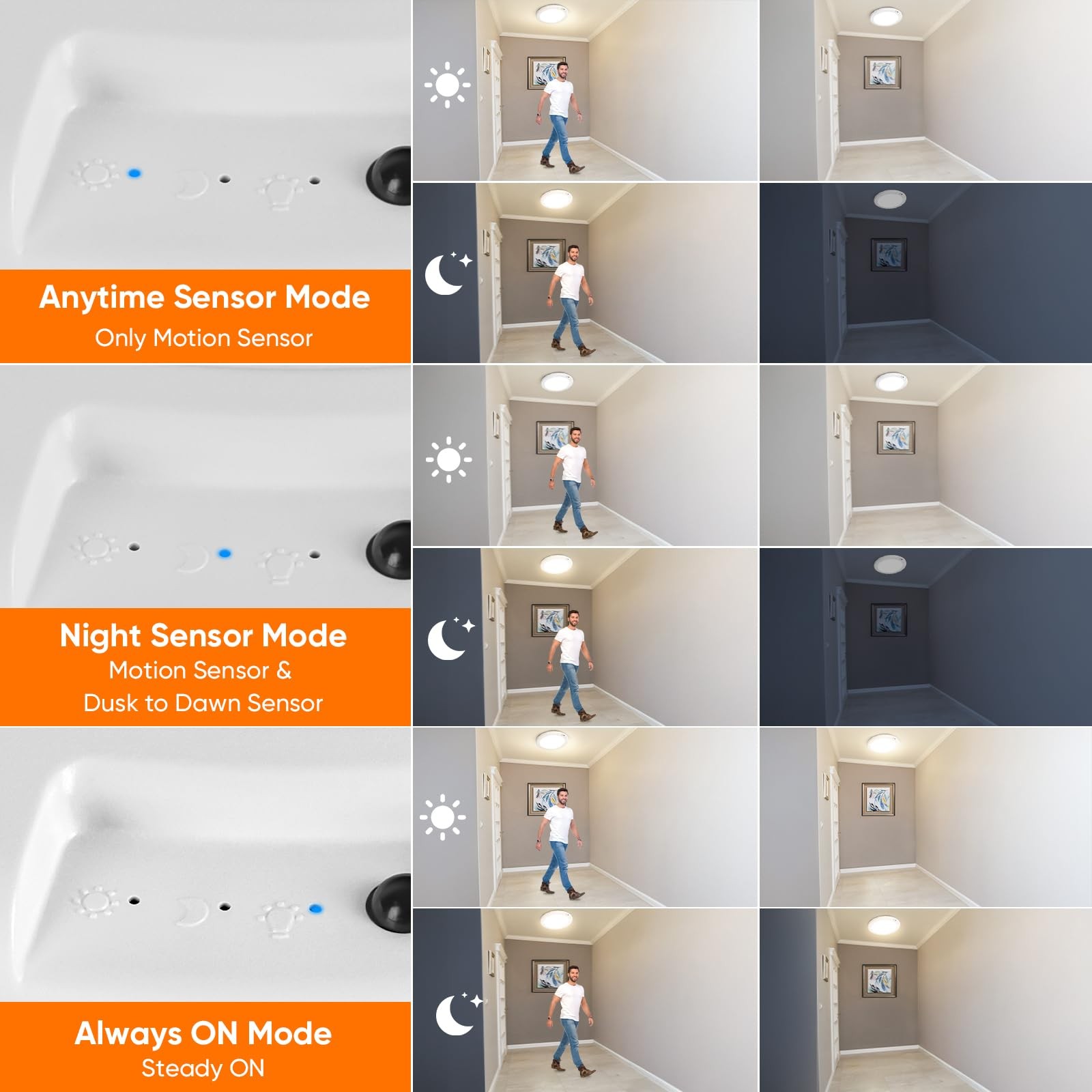 Rechargeable Motion Sensor Ceiling Light with Remote, Battery Operated Ceiling