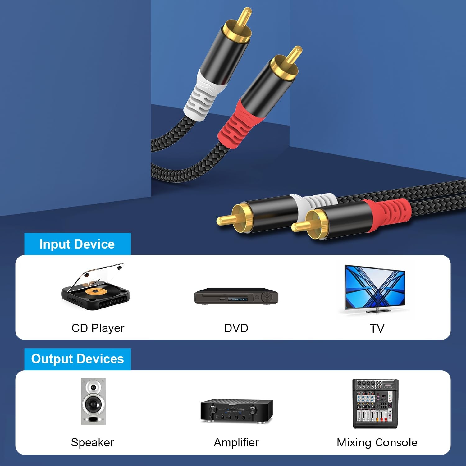 HOSONGIN RCA Audio Cable 25FT - Dual Shielded 25FT-1Pack, Black Braid Jacket