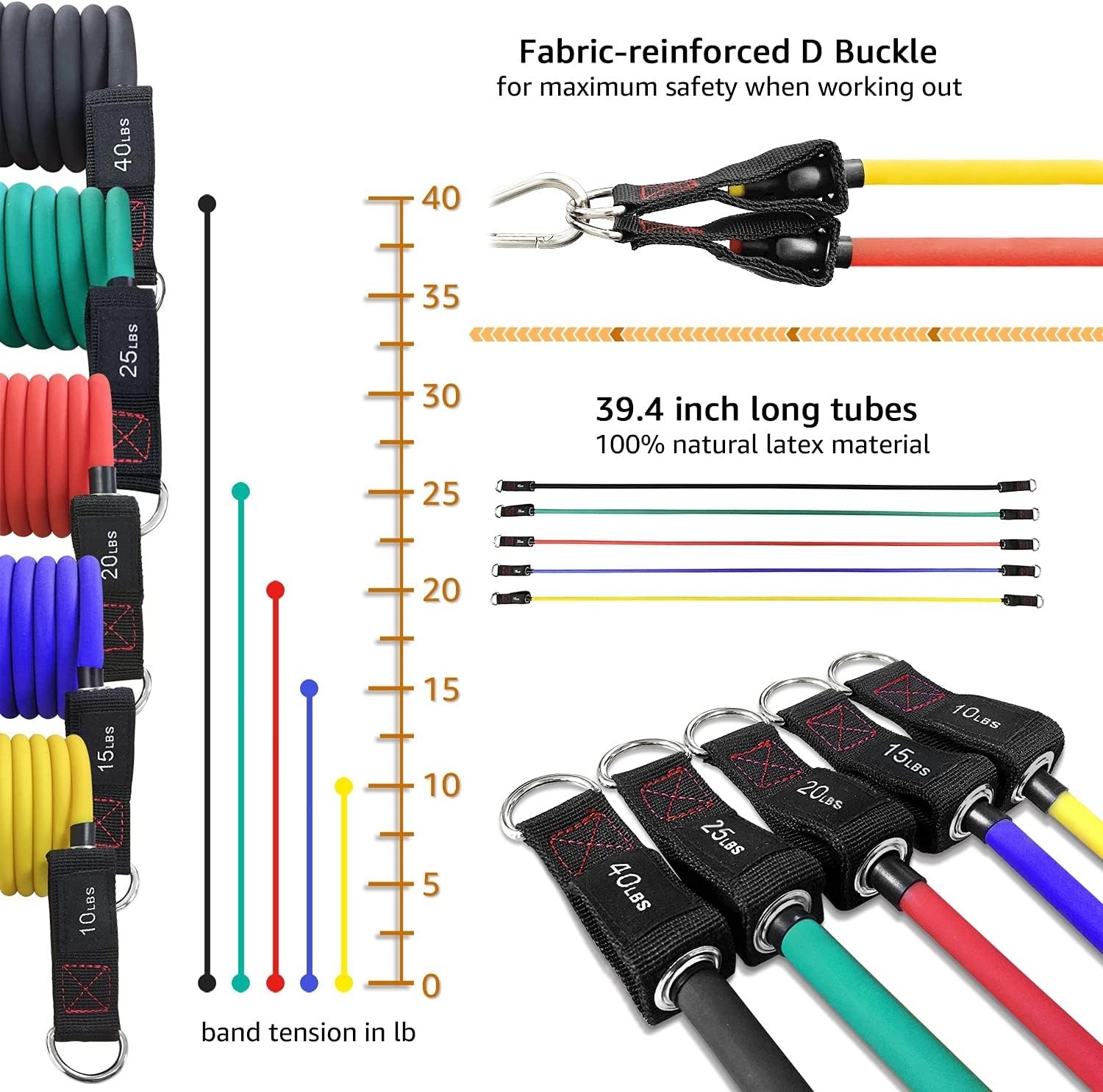 Durable Natural Rubber Resistance Bands – Stackable Workout Bands up to 300 lbs