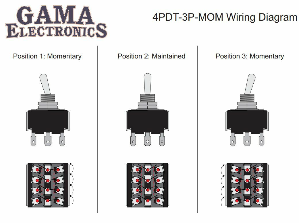 Toggle Switch 4 Pole, Double Throw Momentary On-Off-Momentary On Toggle Switch