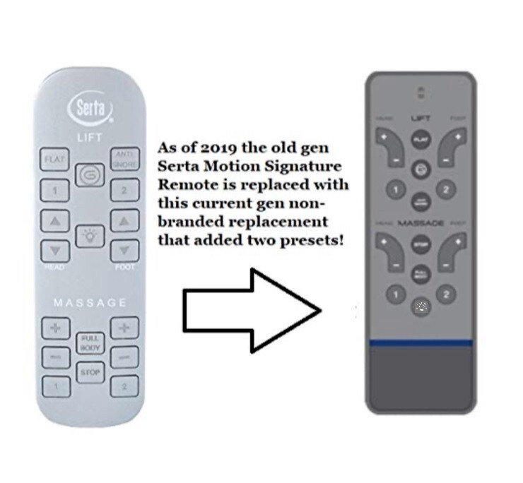 Serta Motion Signature New RC-WM-E01 Replacement Remote for Adjustable Bed