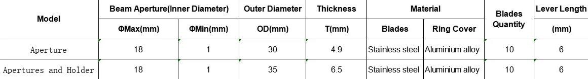1-18mm Adjustable Manual Aperture Module Iris Diaphragm Optical Mechanical