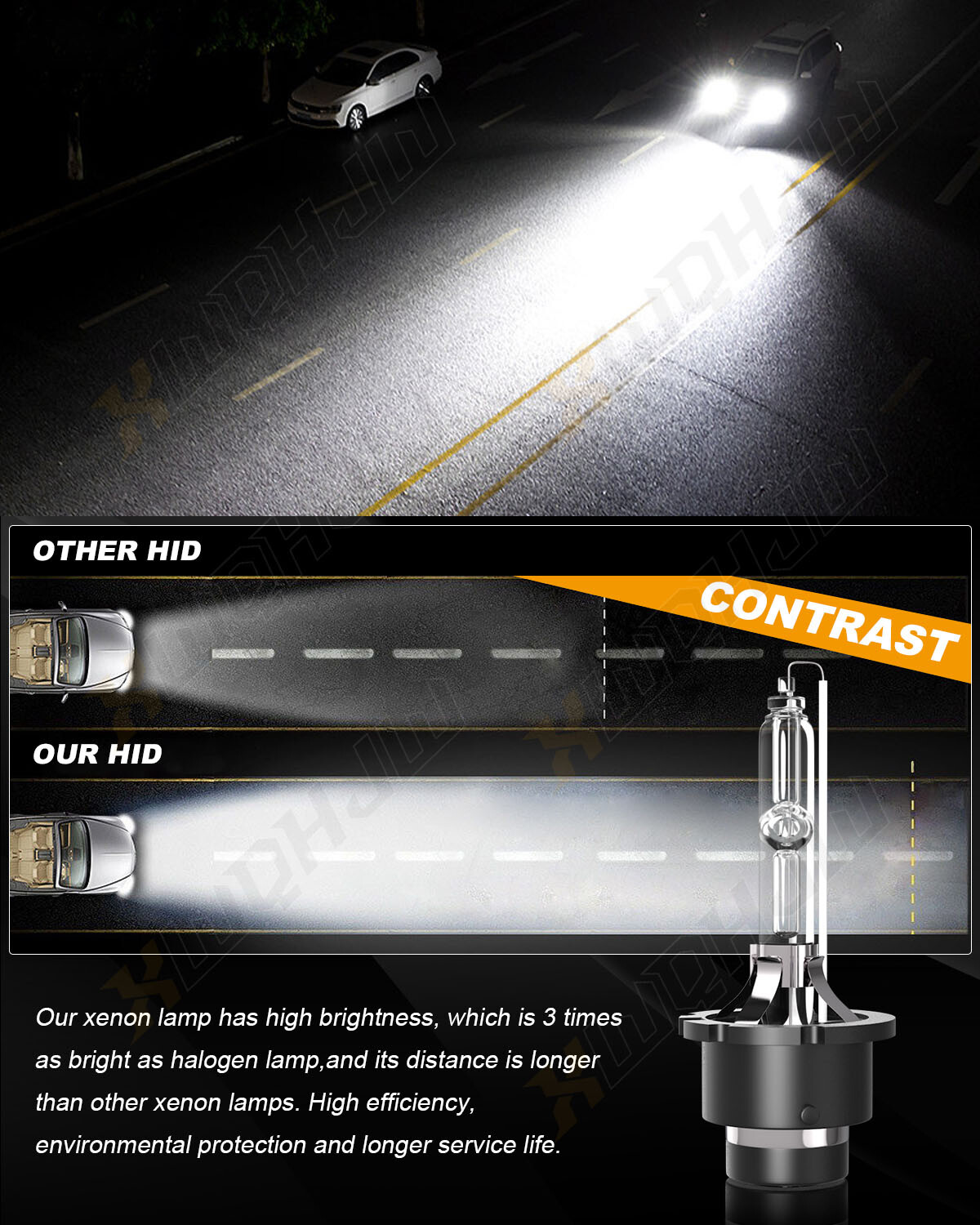 2X D2S D2R LED Headlight Bulb Replace HID Xenon Super White 6000K Conversion Kit