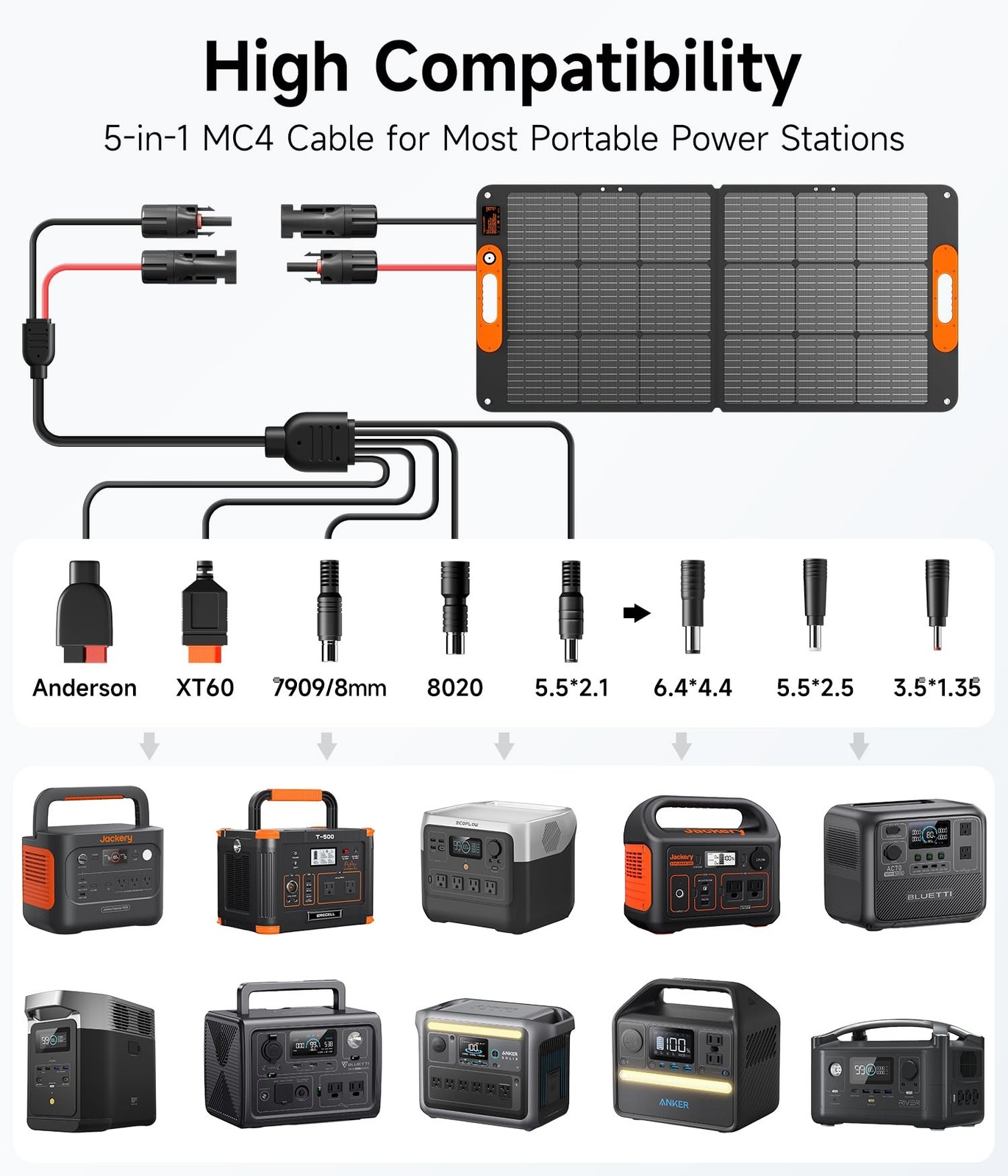 110W Portable Solar Panel for Jackery/EF/Bluetti/Anker/Goal Zero Power Statio...