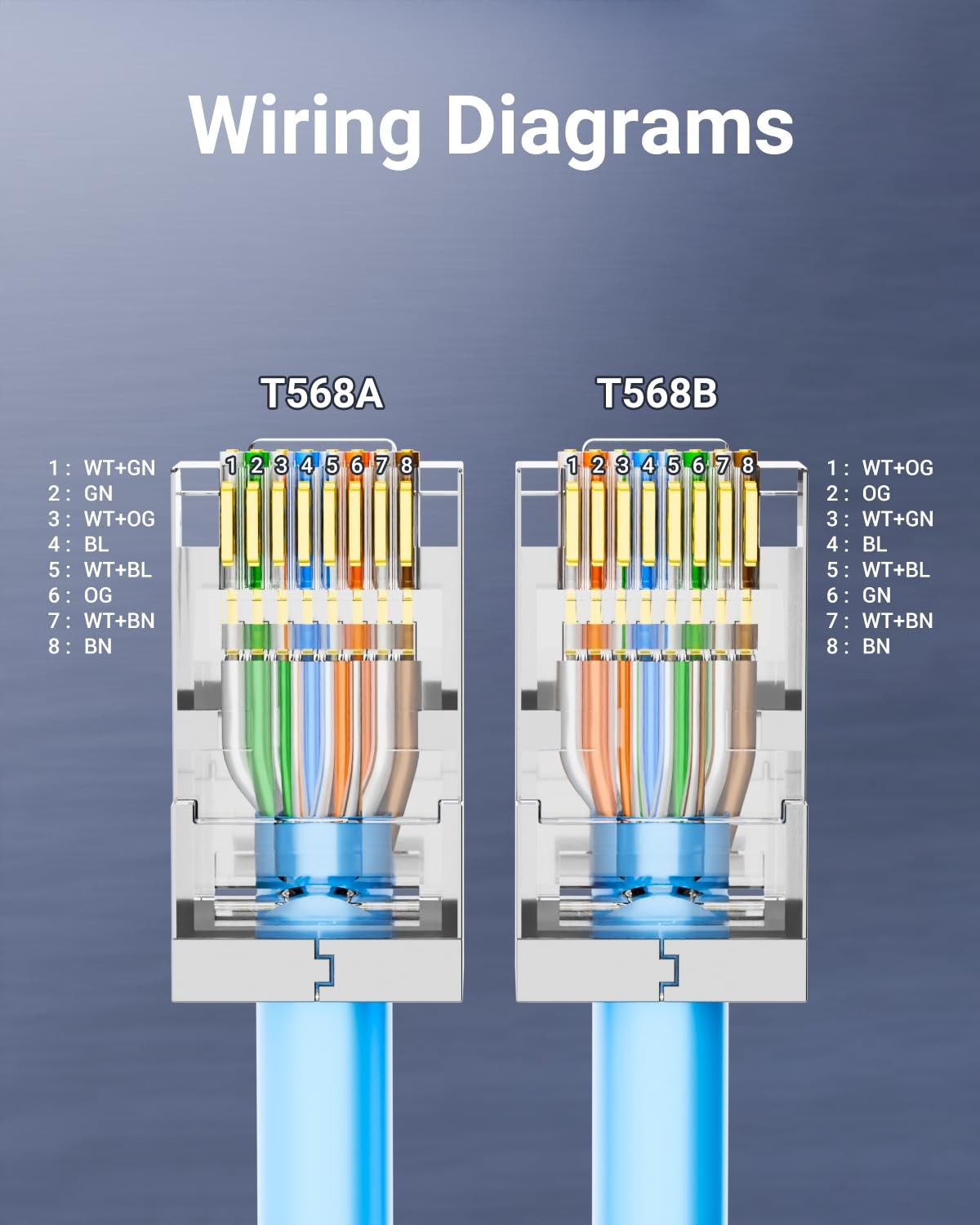 VCE 25-Pack Cat6 Shielded RJ45 Pass Through Connectors with 25+25Pack