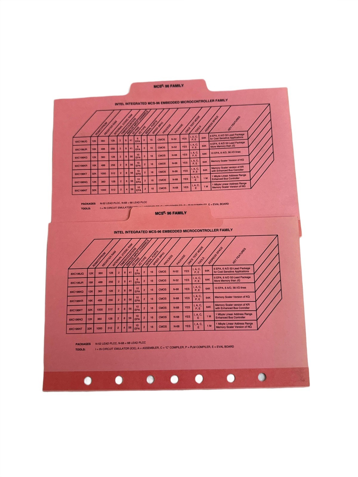 Intel 1994 MCS 96 Product Builder Software Literature Borchure