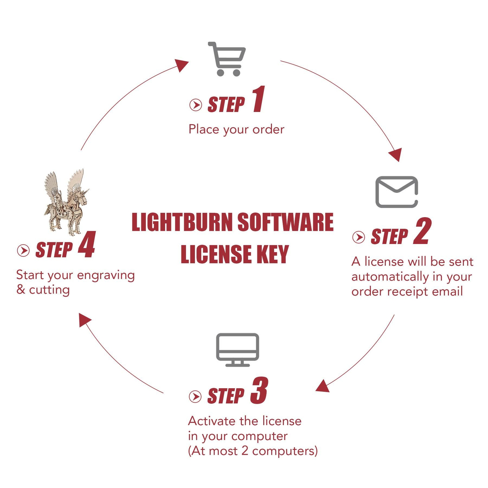LIGHTBURN™ Software for CO2 Laser Engraver Cutter Compatible Linux Windows Mac