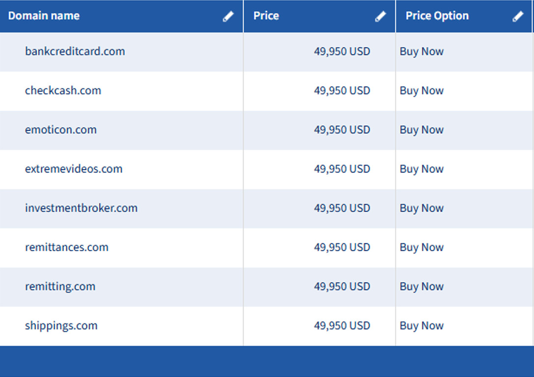 Premium Domain Names For Sale