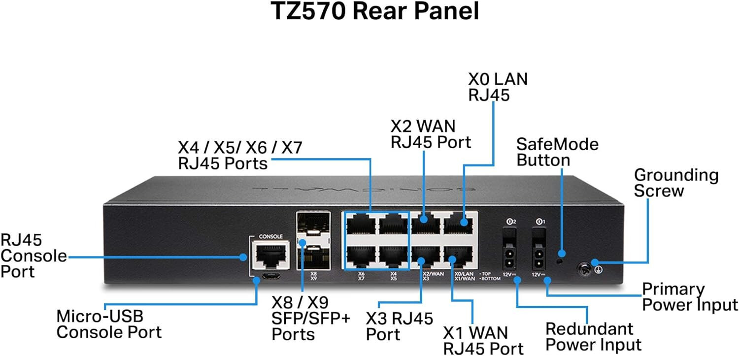 SonicWALL TZ570 High Availability Failover Unit 02-SSC-5694 Require Primary Unit