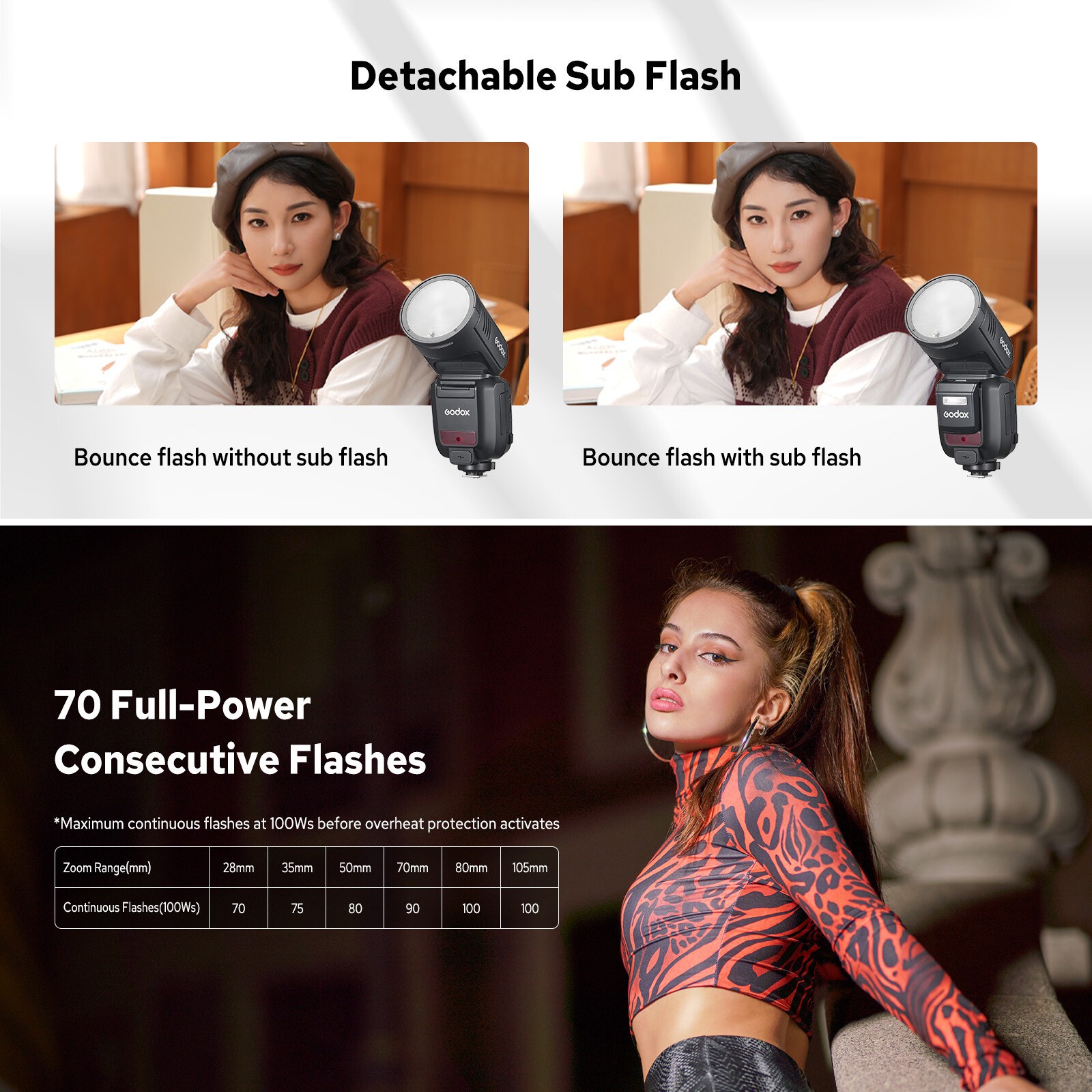 GODOX V100 N Godox Flash for Nikon – Touchscreen Control 100W TTL Camera Flash