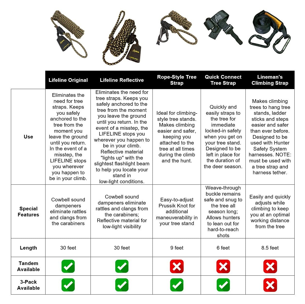 Hunter Safety System Quick Connect Strap