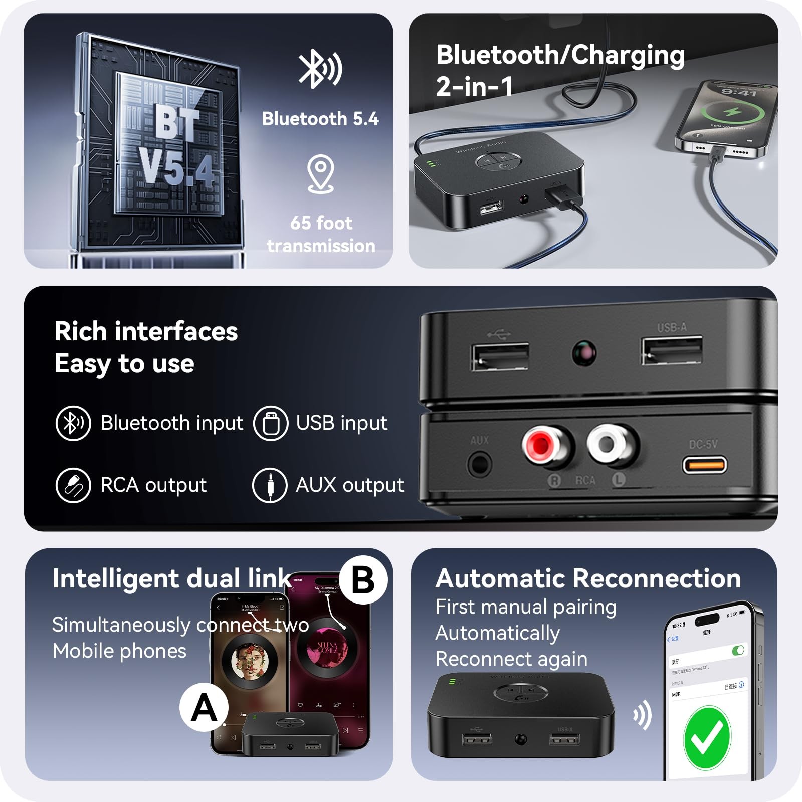 Bluetooth 5.4 Receiver with USB/AUX/RCA Outputs, HiFi Wireless Audio Receiver...