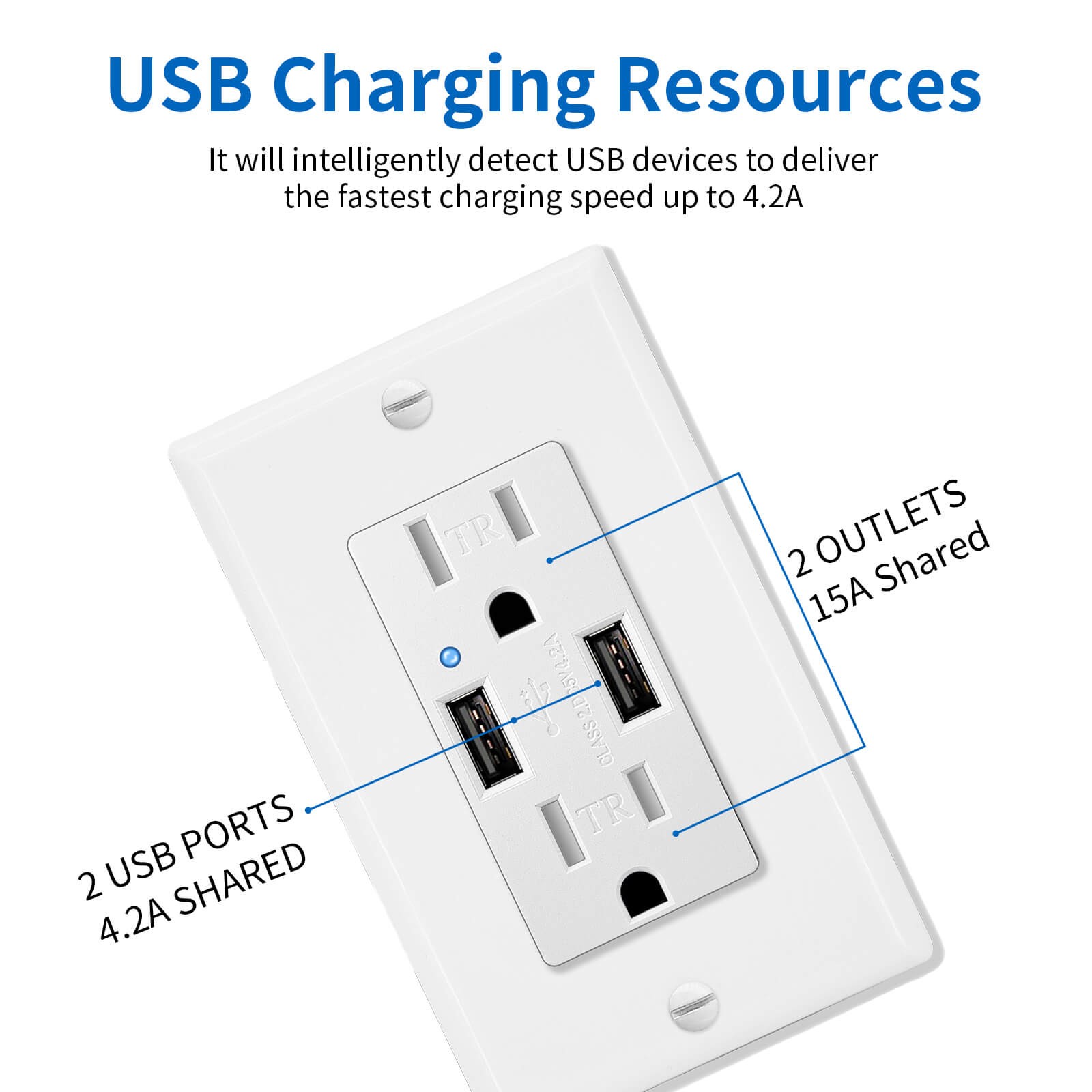 3 x Electrical Socket 4.2A USB White Wall Receptacle with LED Indicator,15A/125V