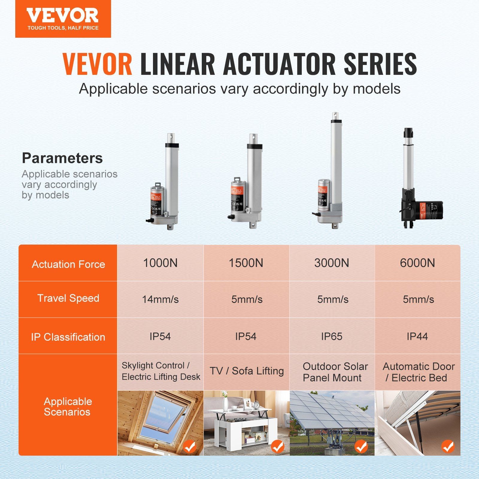High Load 330lb 4in Stroke Actuator 12V Stable Speed