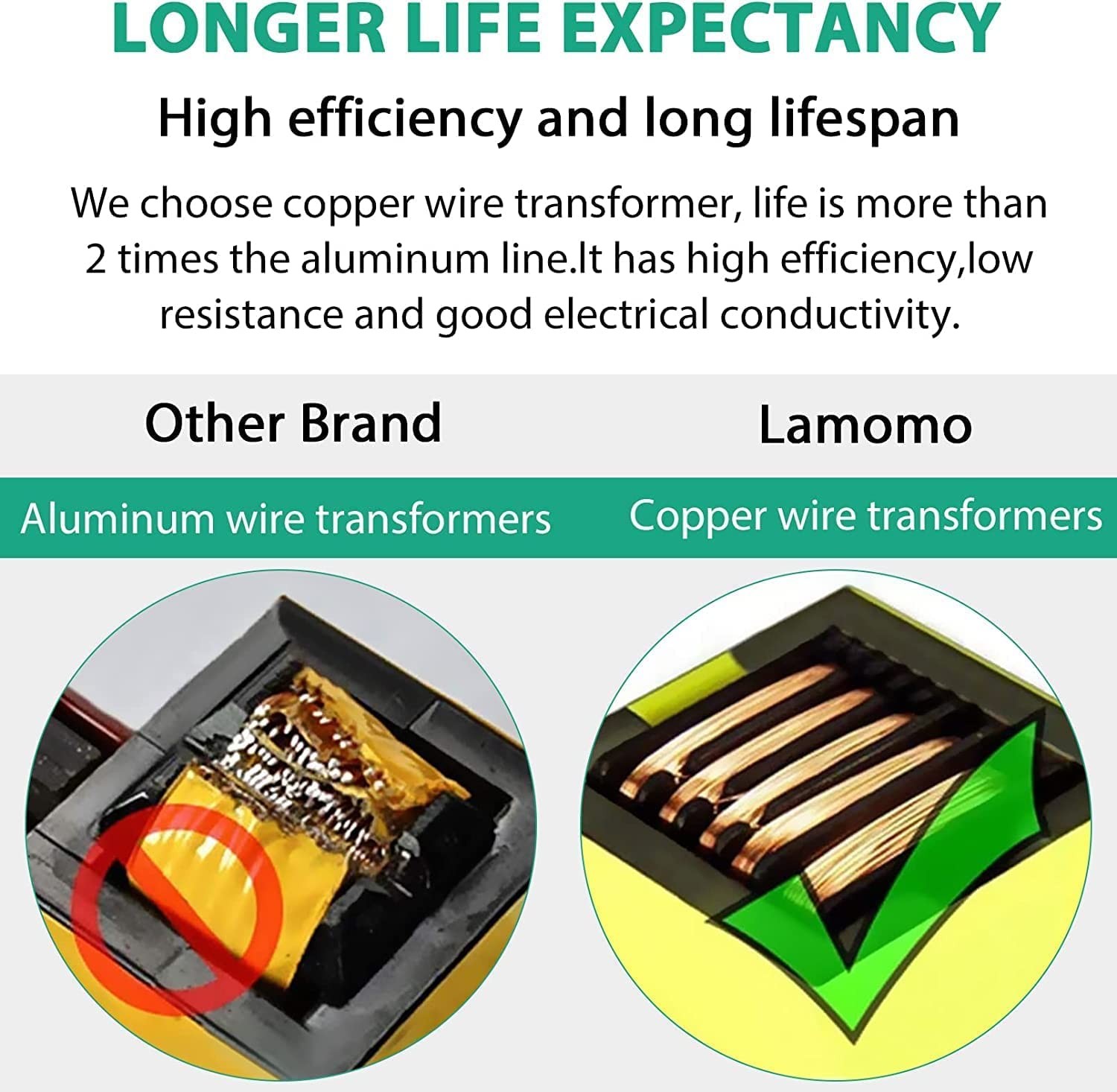 12V 5A Power Supply, Adapter, 120V AC to DC Transformer with Output Jack for ...