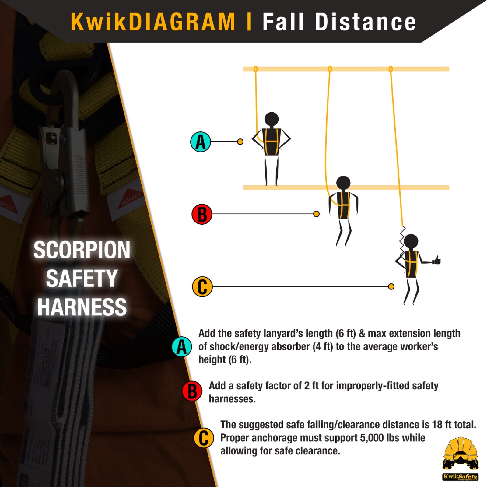 KwikSafety SCORPION ANSI Fall Protection Safety Harness w/ Attached 6ft Lanyard
