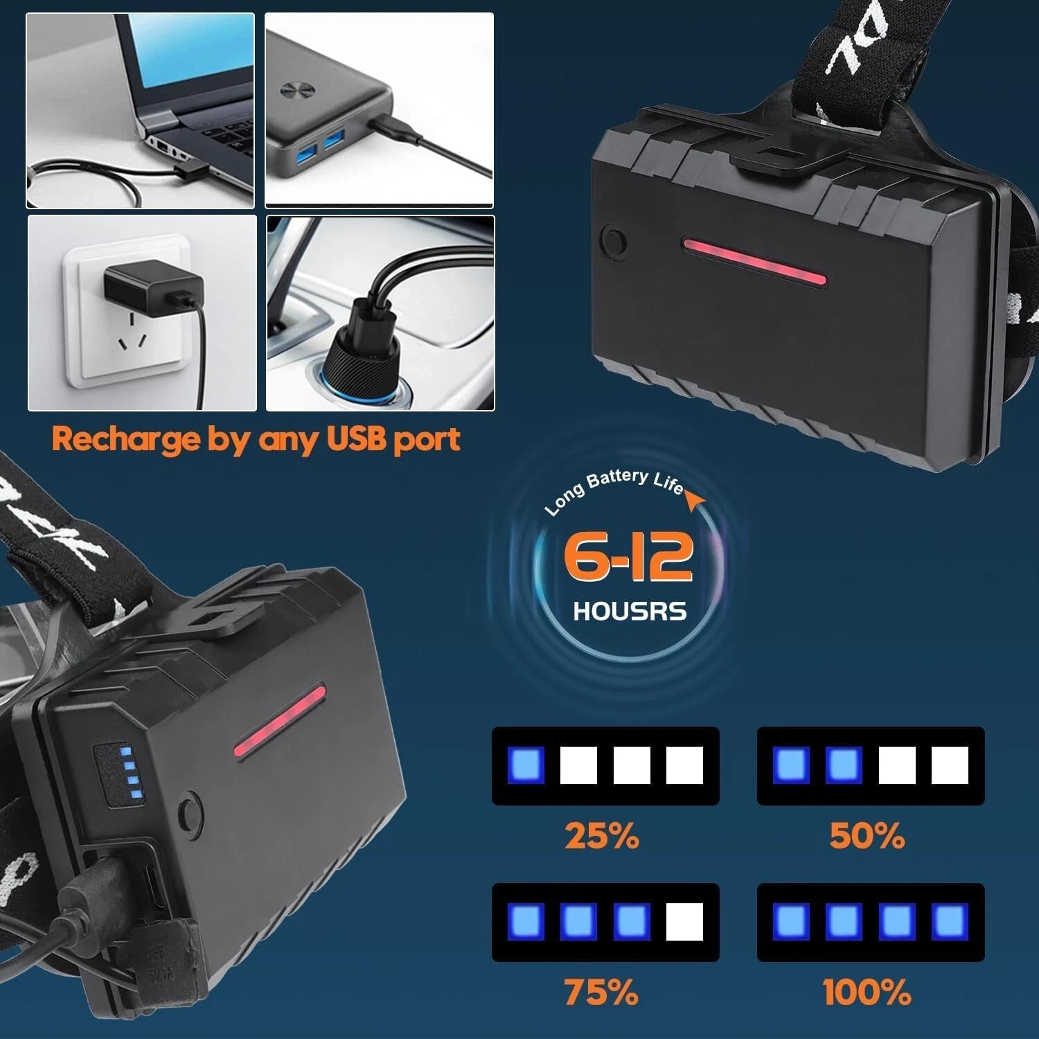 100000LM LED Headlamp Rechargeable Headlight Zoomable Head Torch Lamp Flashlight