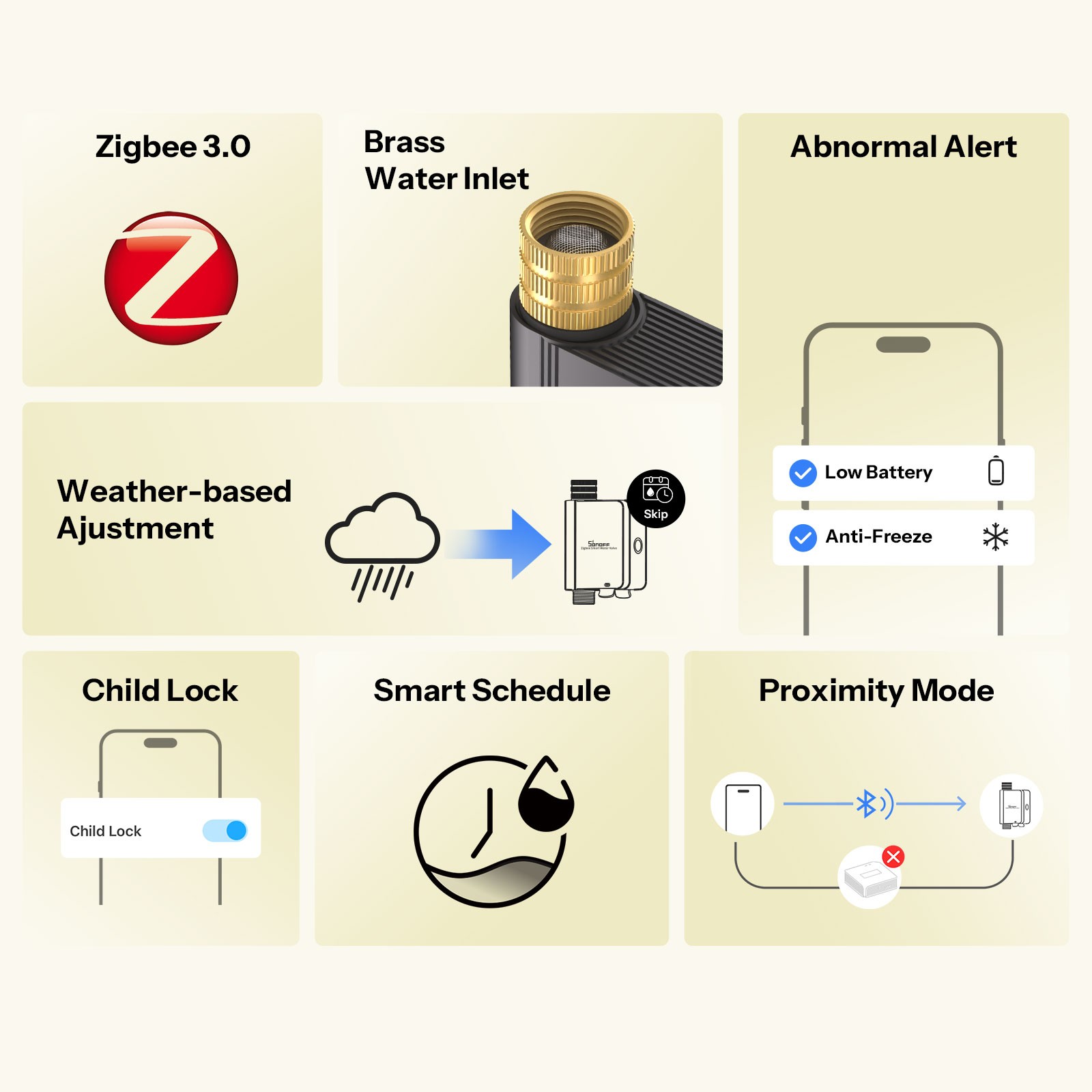 SONOFF Hydro ONE Lite Zigbee Smart Sprinkler Timer Scheduling Without Flow Meter