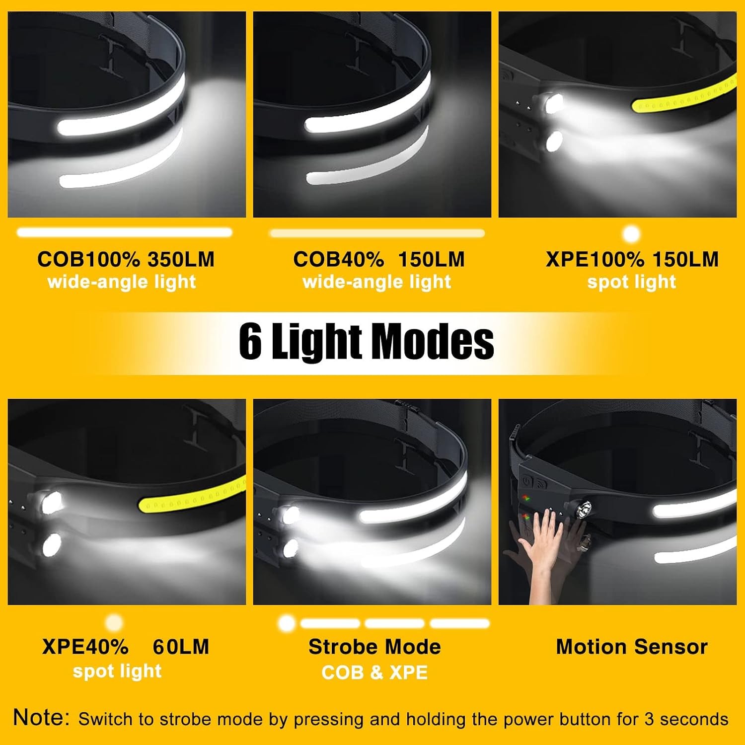 Rechargeable LED Headlamp: 230° Wide Beam, Motion Sensor, Waterproof