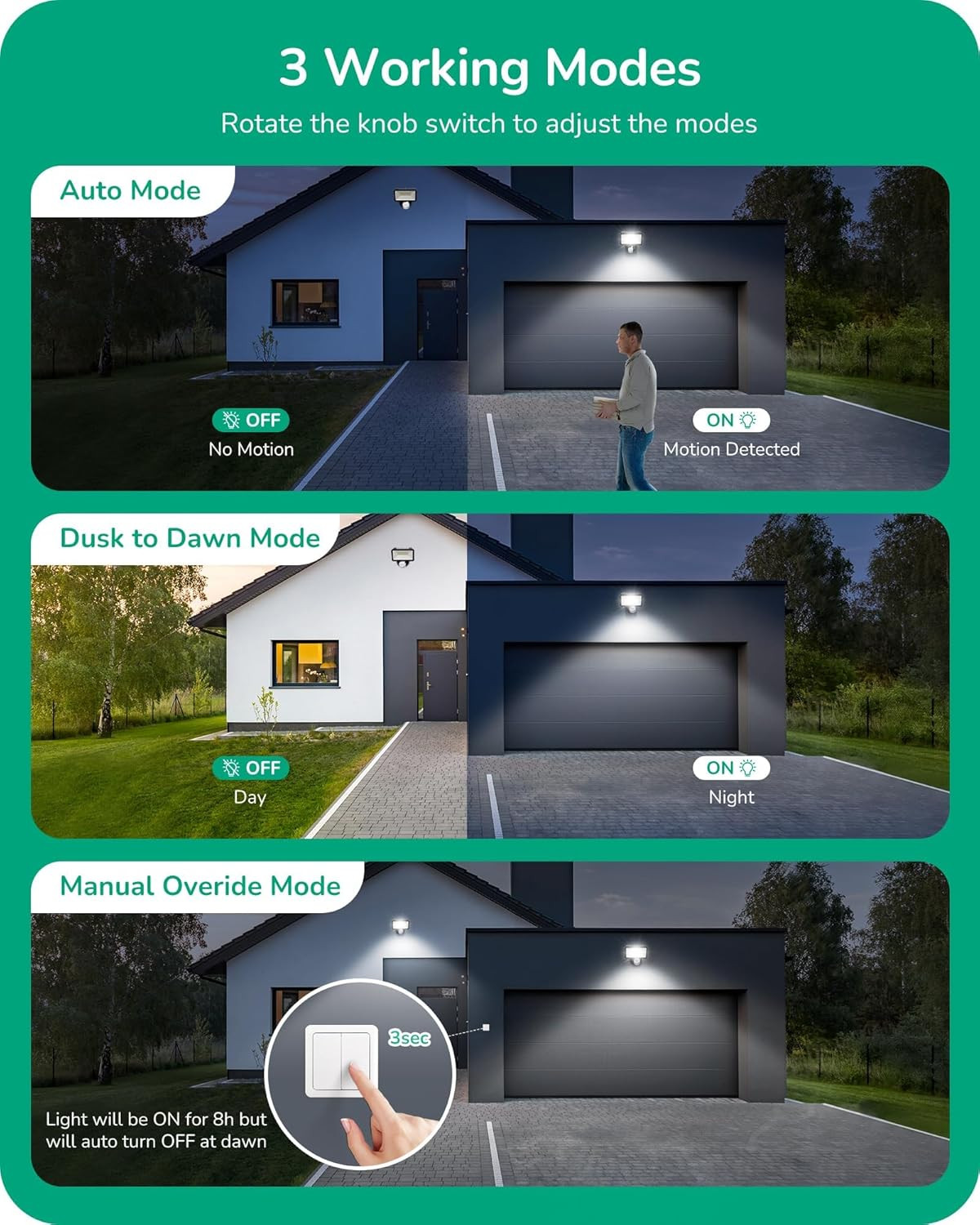 Motion Sensor, 180-Degree Replacement Motion Detector for Security Floodlights,