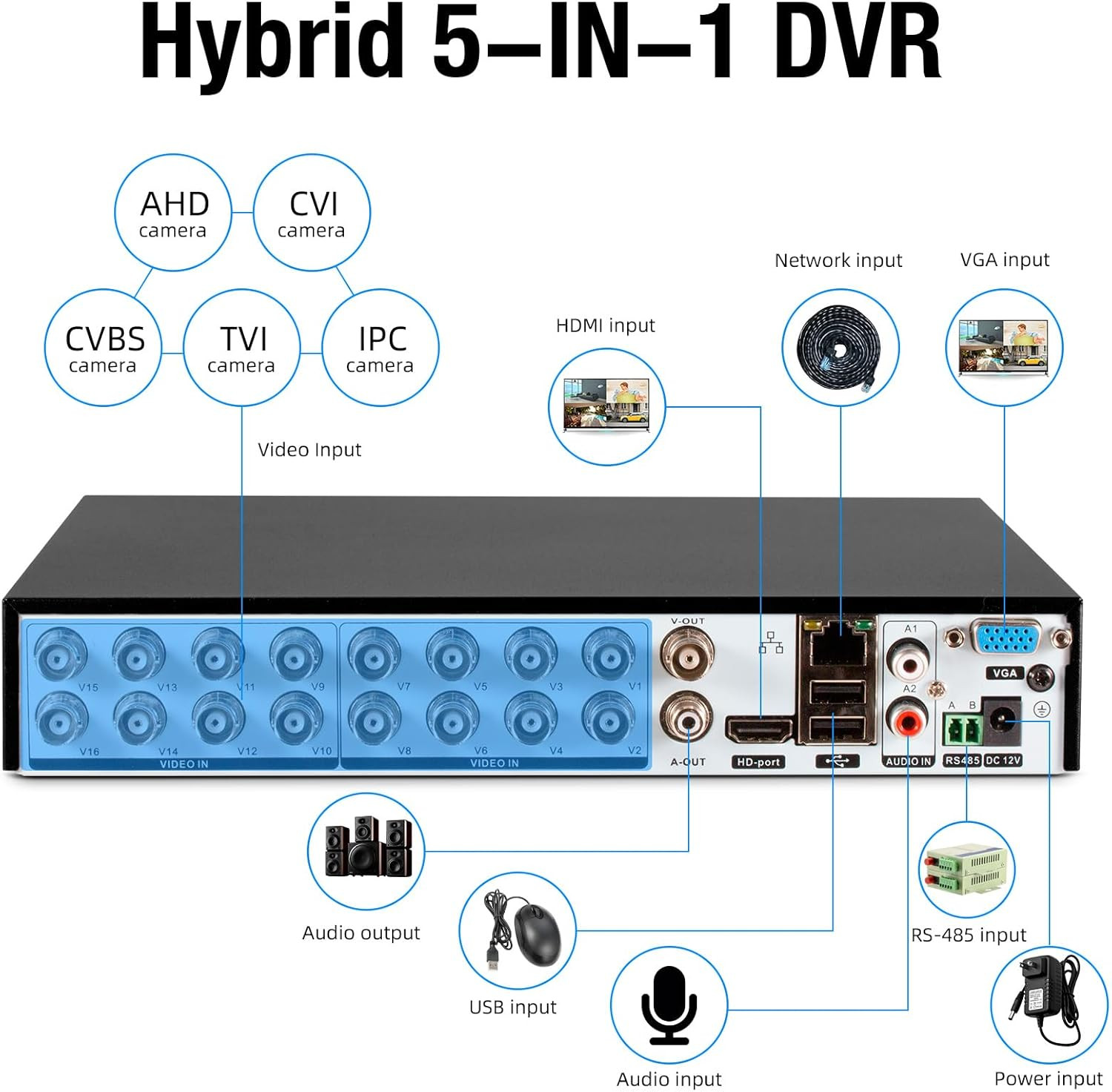 16CH 5-in-1 Multi-format Camera DVR Recorder Preloaded 1TB Surveillance Disk