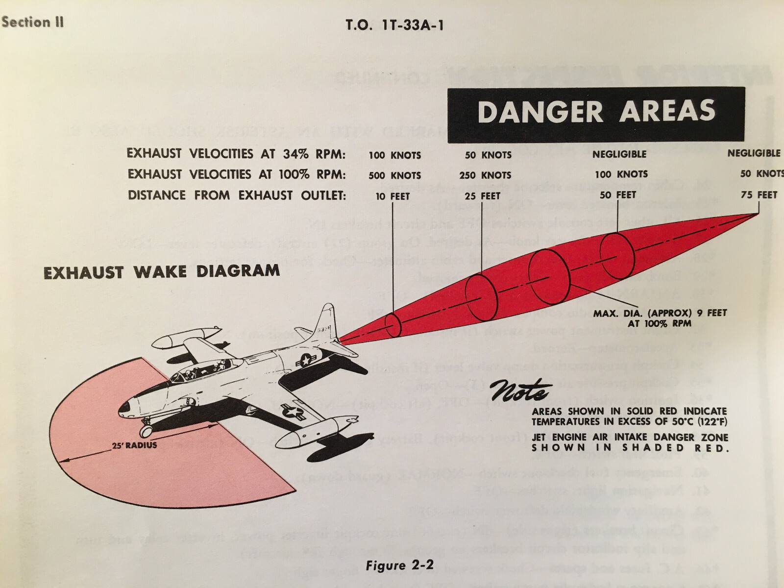 Original 1959 Lockheed T-33A Flight Manual