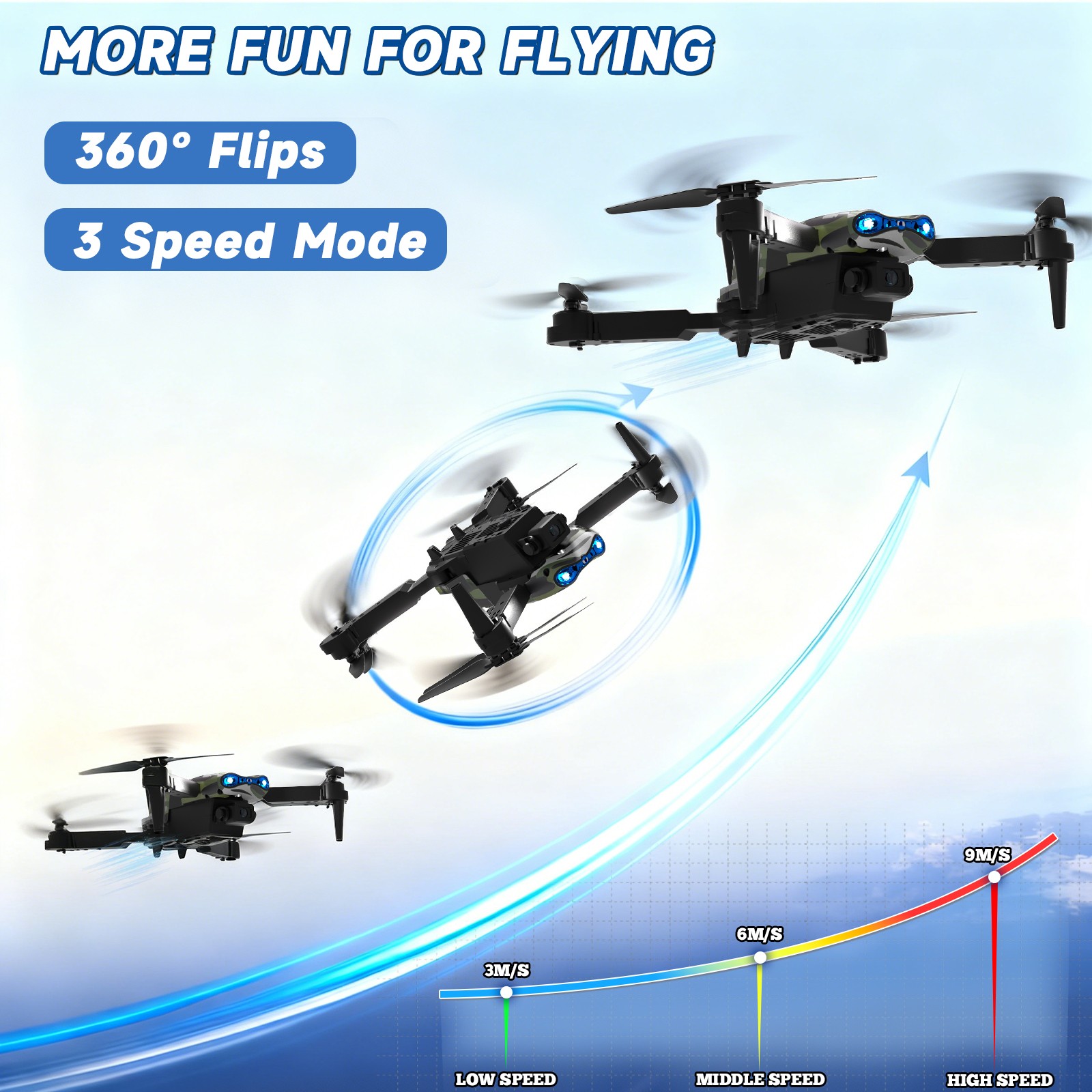 360° Obstacle Avoidance RC Quadcopter, Triple Camera Brushless Flying Drone