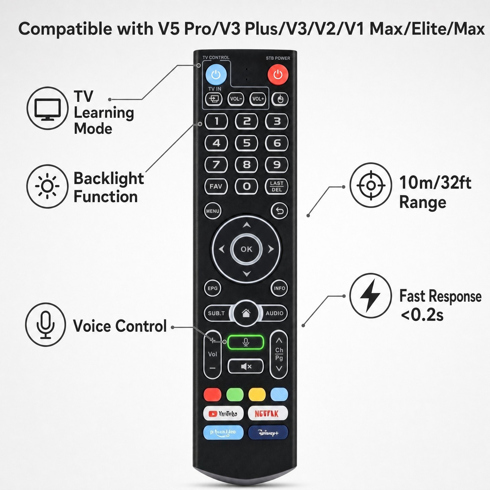 Backlight Remote Control for vSeeBox V3 Pro,Compatible with V5 Pro / V3 Plus/V3