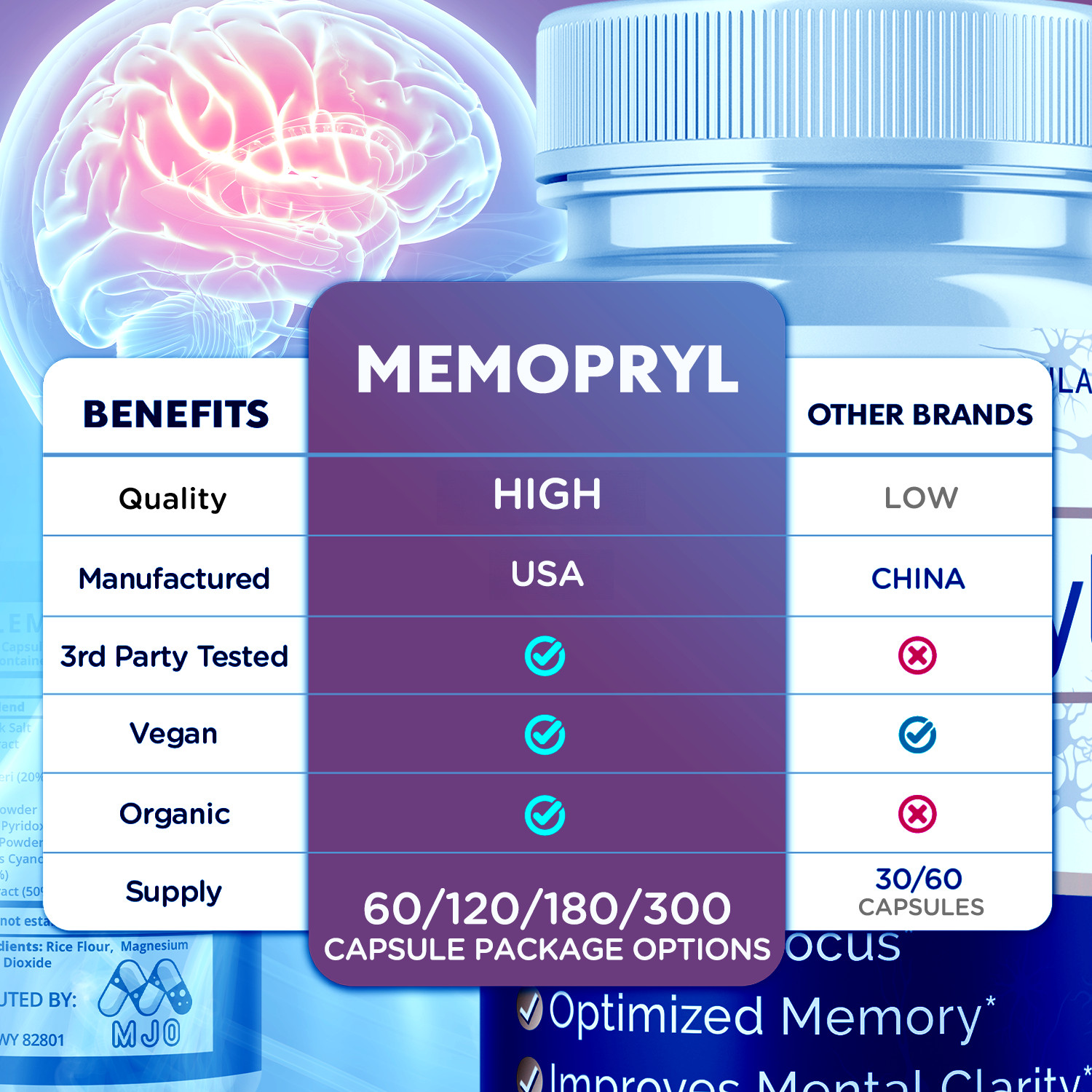 (3 Pack) MemoPryl Advanced Nootropic Brain Support Max Supplement 180 Capsules