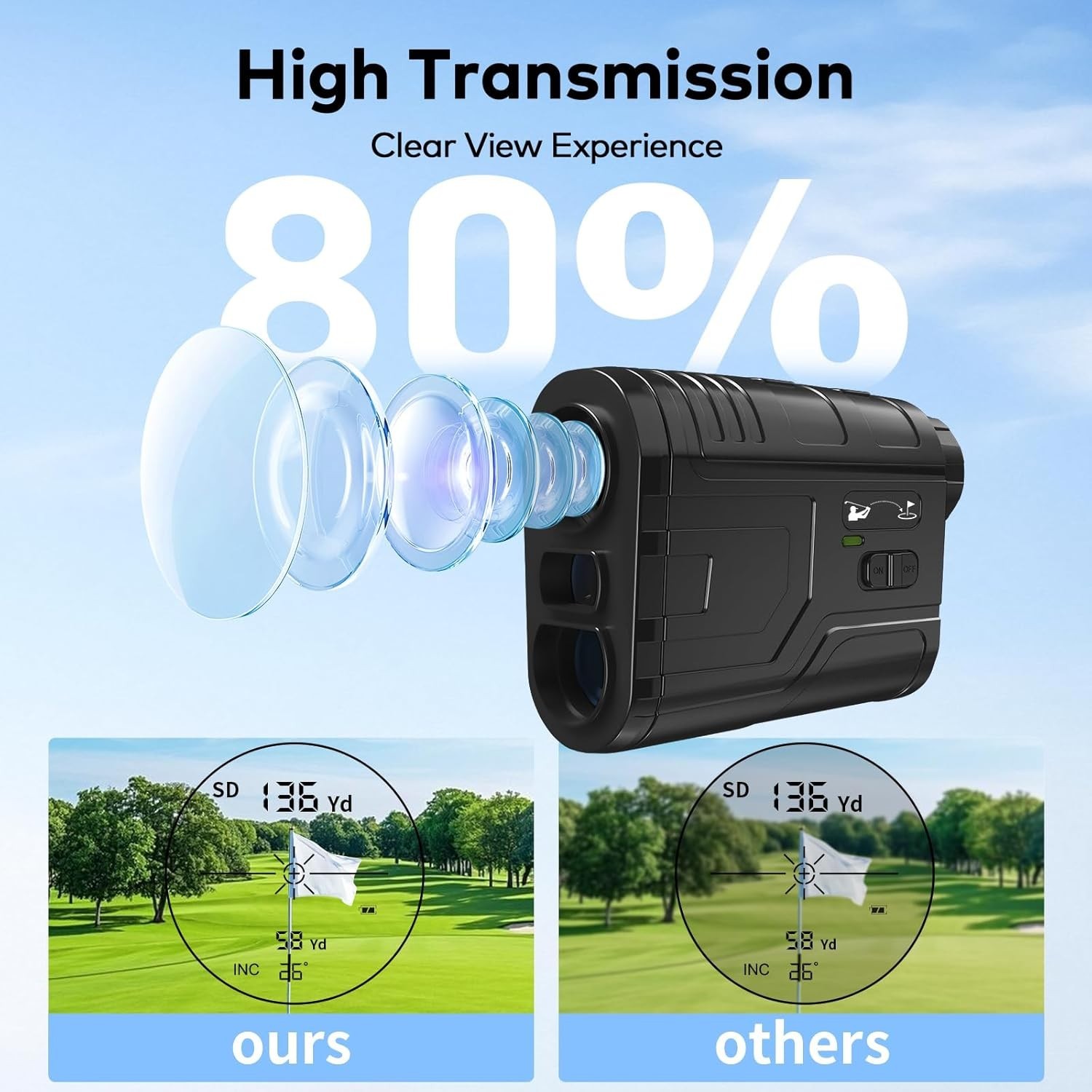 1200Yards Range Finder Golf with Slope, 7X Magnification Range Finder, Lightweig