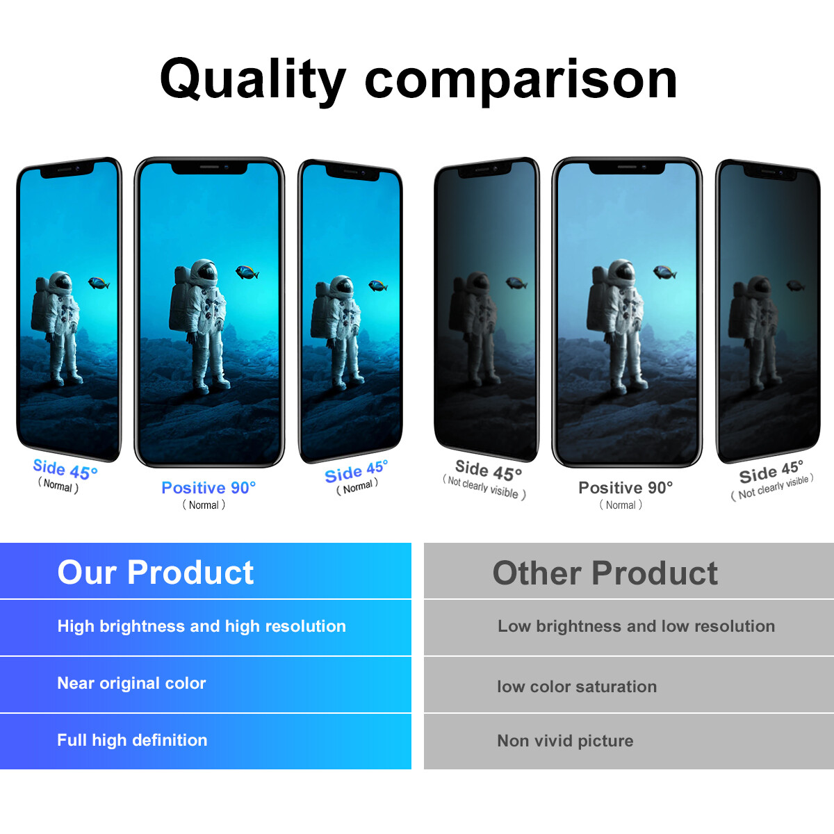 For iPhone 11 Pro Max Incell LCD Display Touch Screen Digitizer Replacement Kit