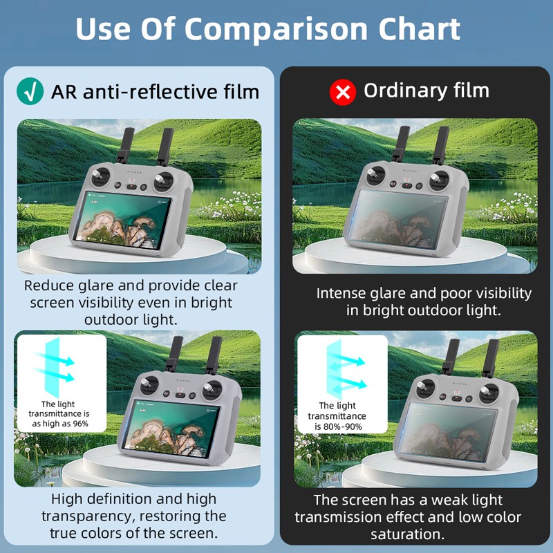 Screen Remote Control Tempered Film For DJI MINI 4 PRO Mavic 3 RC/RC2