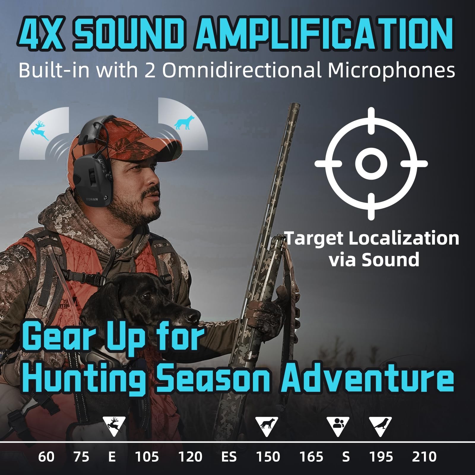 EM054 Electronic Ear Protection for Shooting Range with Sound Amplification N...