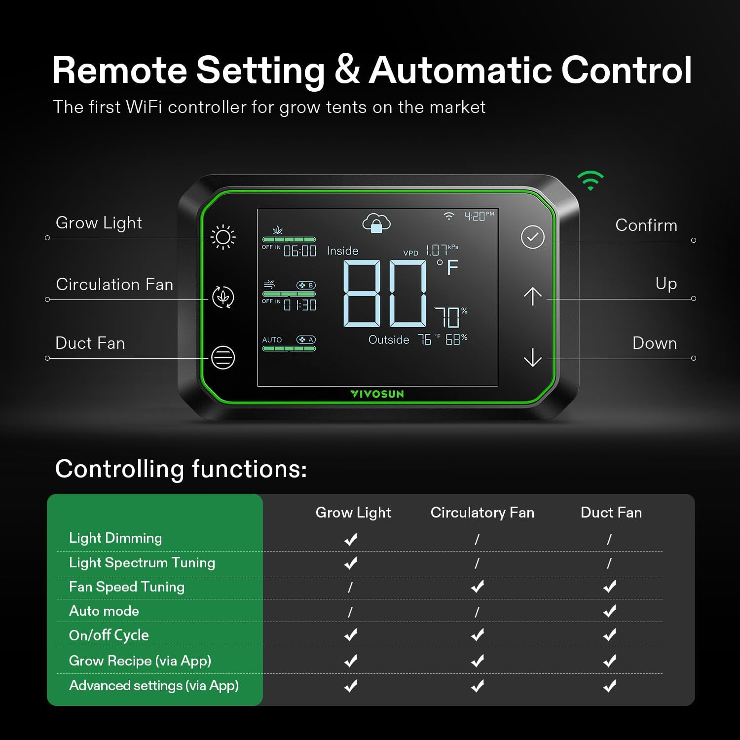 Growhub Controller E42A for Grow Tent, Smart Environmental Wifi-Controller with