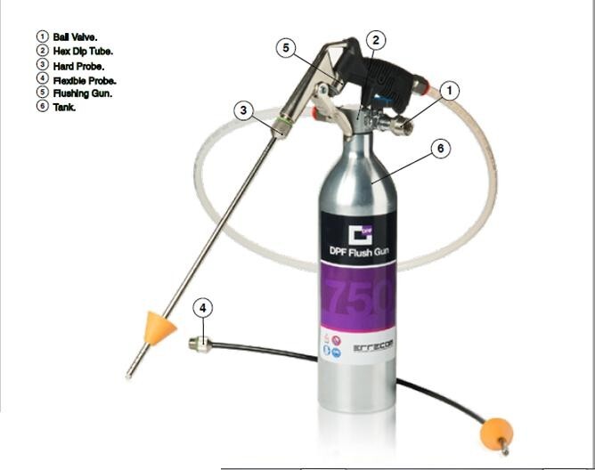Errecom Pro-User DPF Flush Gun unblock DPF on the vehicle -rigid/flexible probes