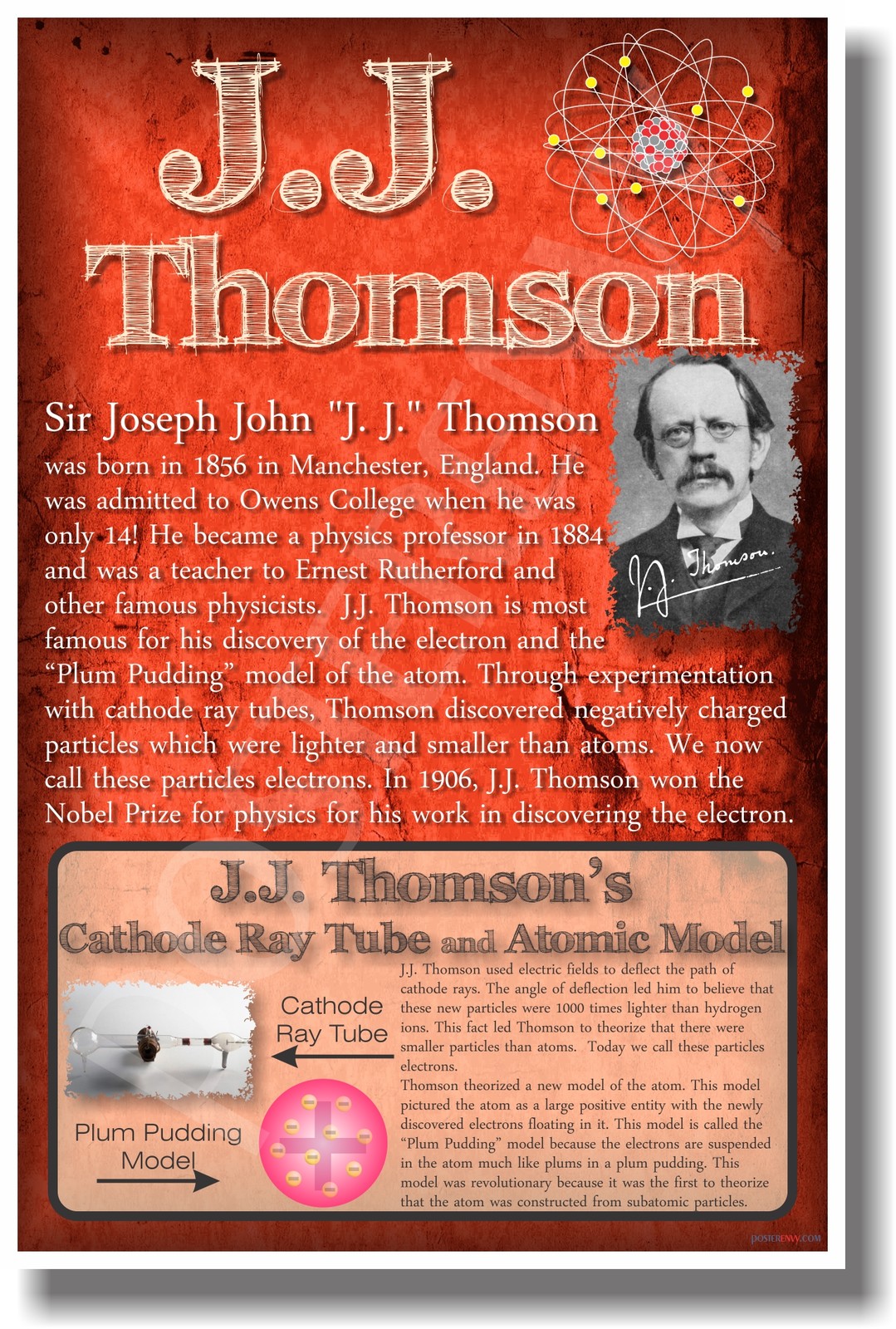 JJ Thomson - NEW Famous Atomic Physicist & Scientist Classroom POSTER