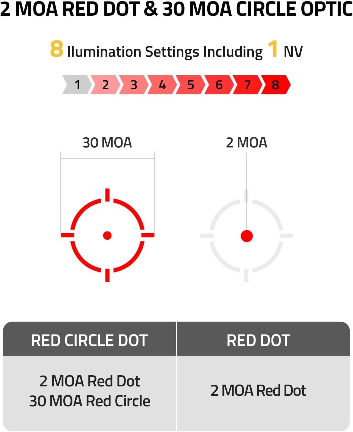 Solar Enclosed Red Dot Sight, Multi-Reticle 2 MOA Dot & 30 MOA Circle for RMR...