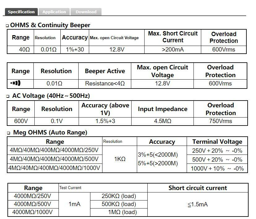 TES-1601 Auto Ranging Insulation Tester Auto Zero&Data Hold New
