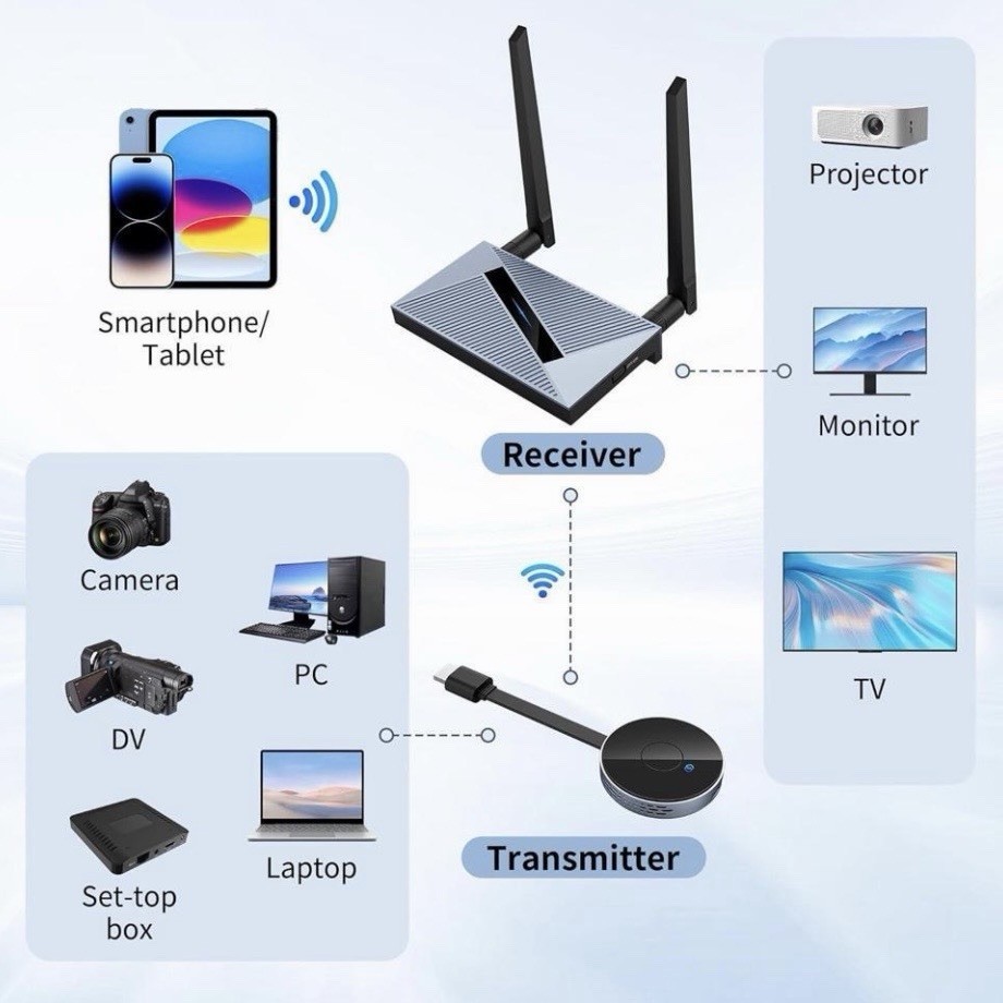 Wireless HDMI Transmitter & Receiver With Wireless HDMI Converter Dongle Adapt
