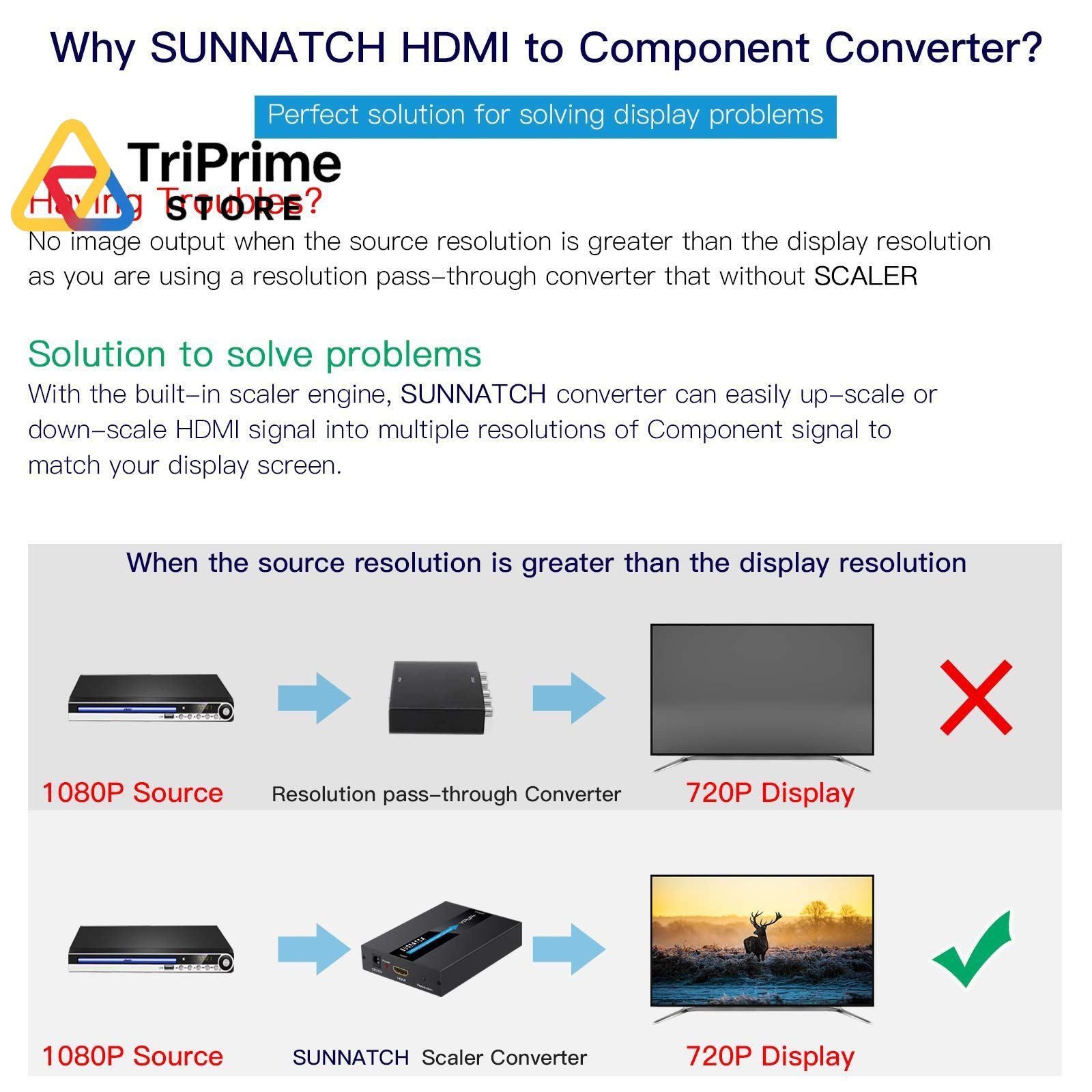 SUNNATCH HDMI to Component Converter with Scaler Function, 1080P black