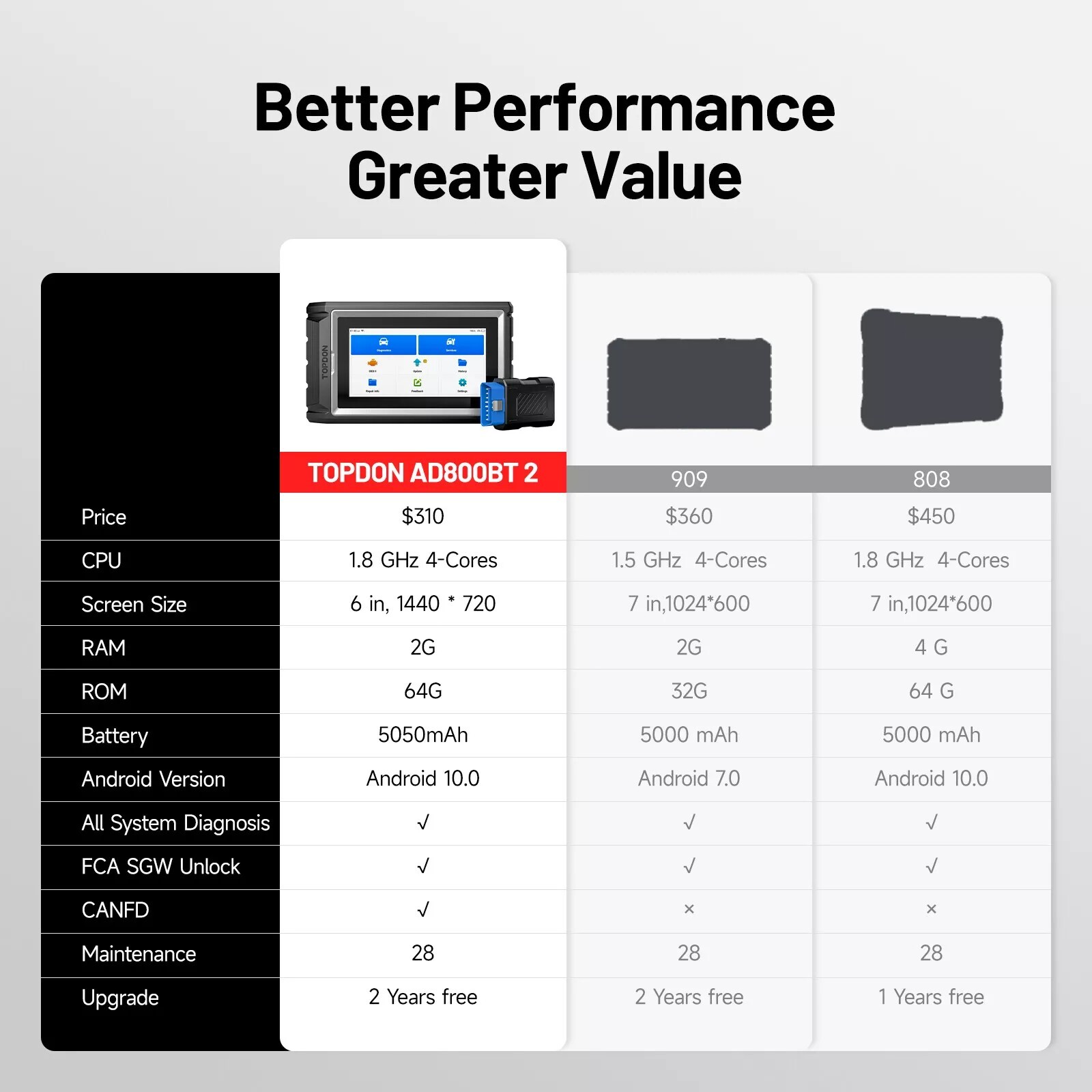 TOPDON AD800BT 2 OBD2 Scanner Tool Full System Diagnostic Tool ENG ABS SRS TPMS